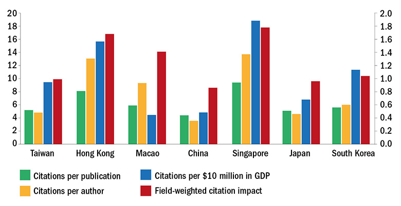 Research quality graph