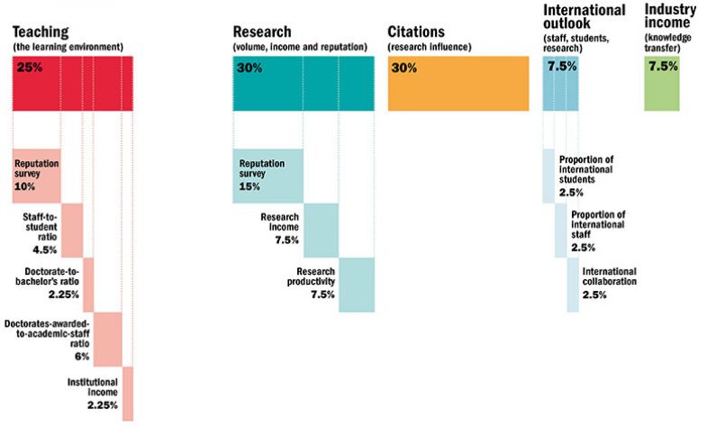 Methodology graphic