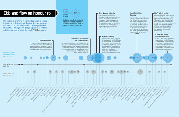 Ebb and flow on honour roll