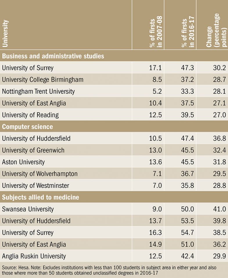 Big institutional leaps in firsts