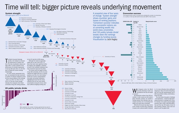 Time will tell: bigger picture reveals underlying movement