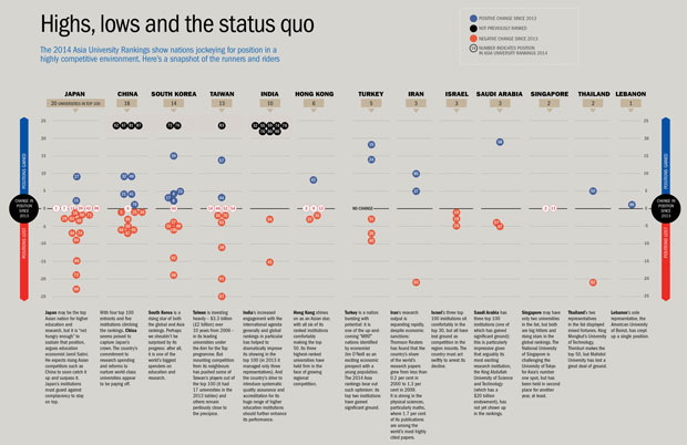 Highs, lows and the status quo