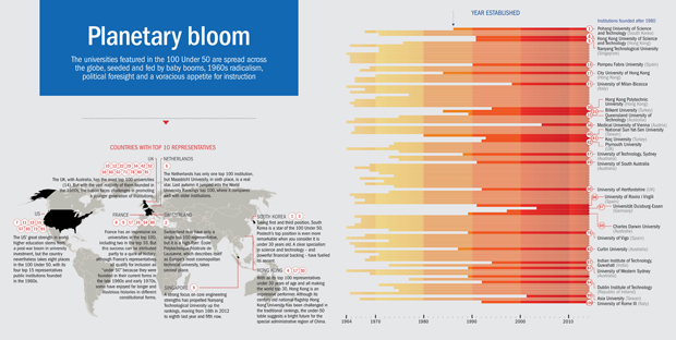 Planetary bloom