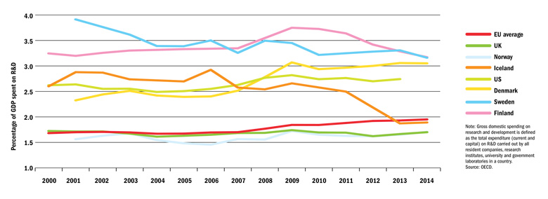 In the money: spending on research and development (15 September 2016)