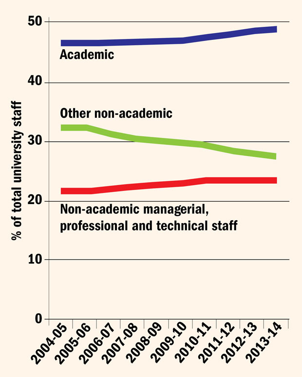 Staff profile: the age of the administrator