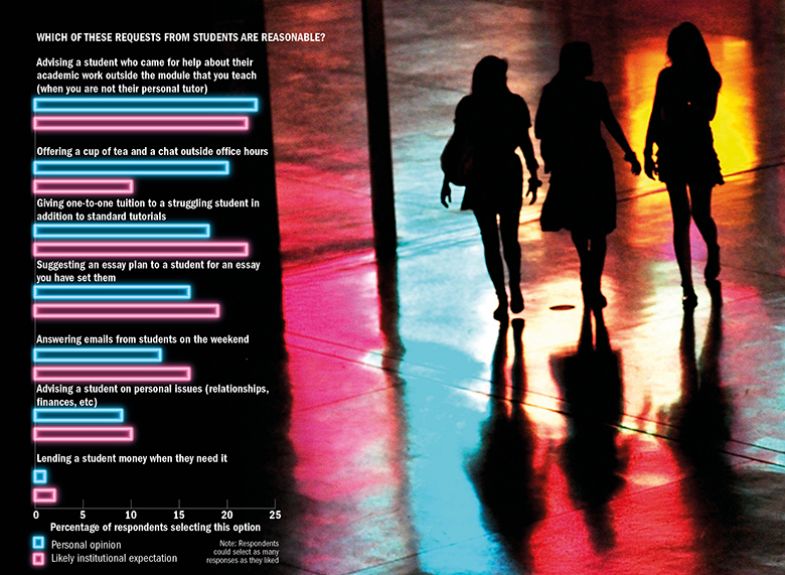 Graph: which of these requests from students are reasonable?