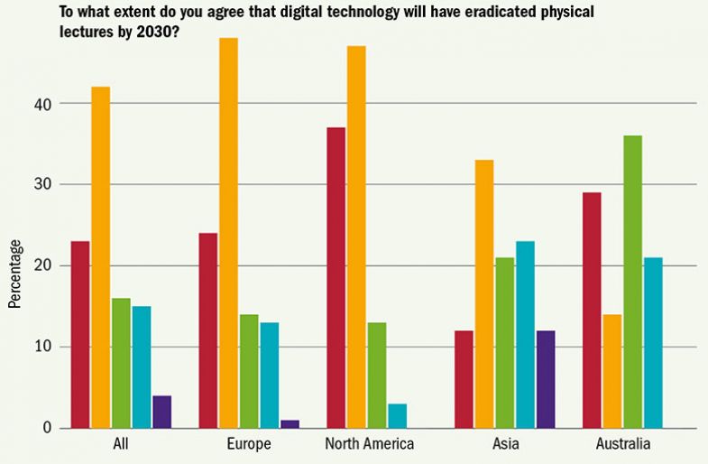 digital-tech