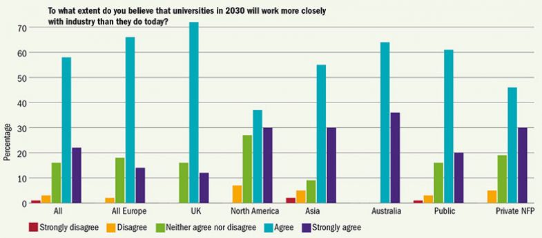 work-with-industry-780