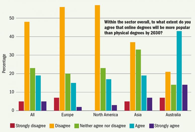 digital-popularity