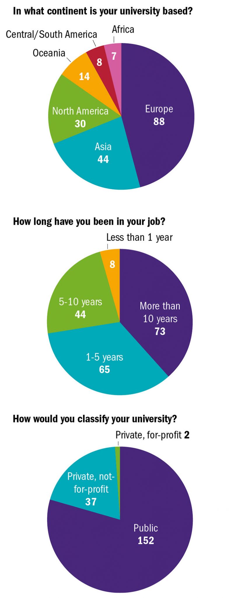 leader survey respondents 780