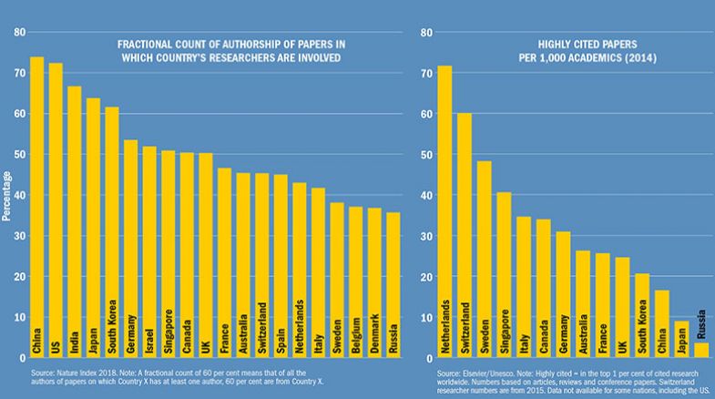 Authorship and highly cited research