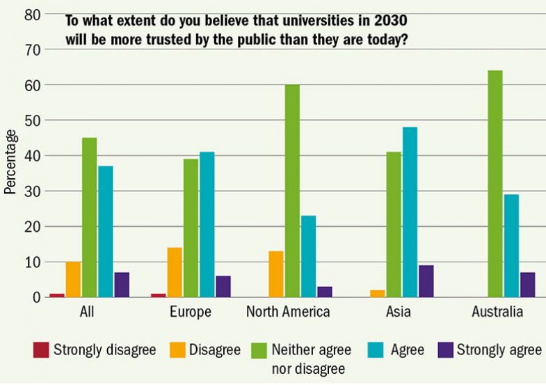 trust-in-unis-780