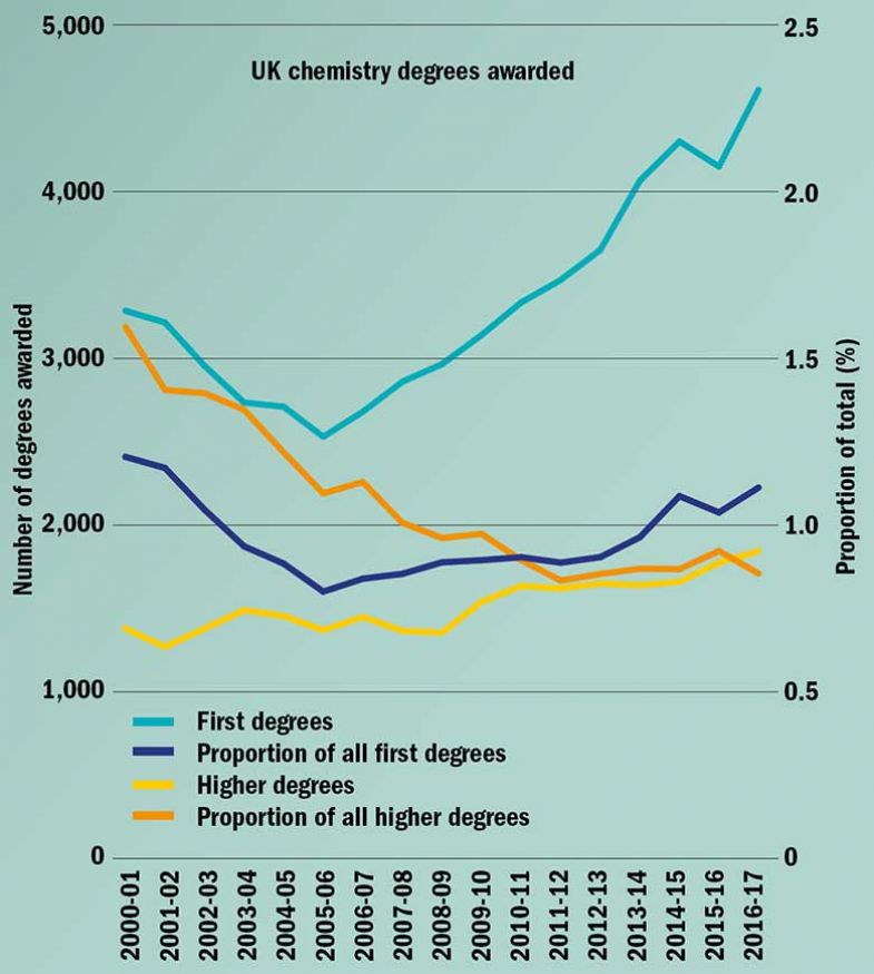 uk-us-chemistry-2