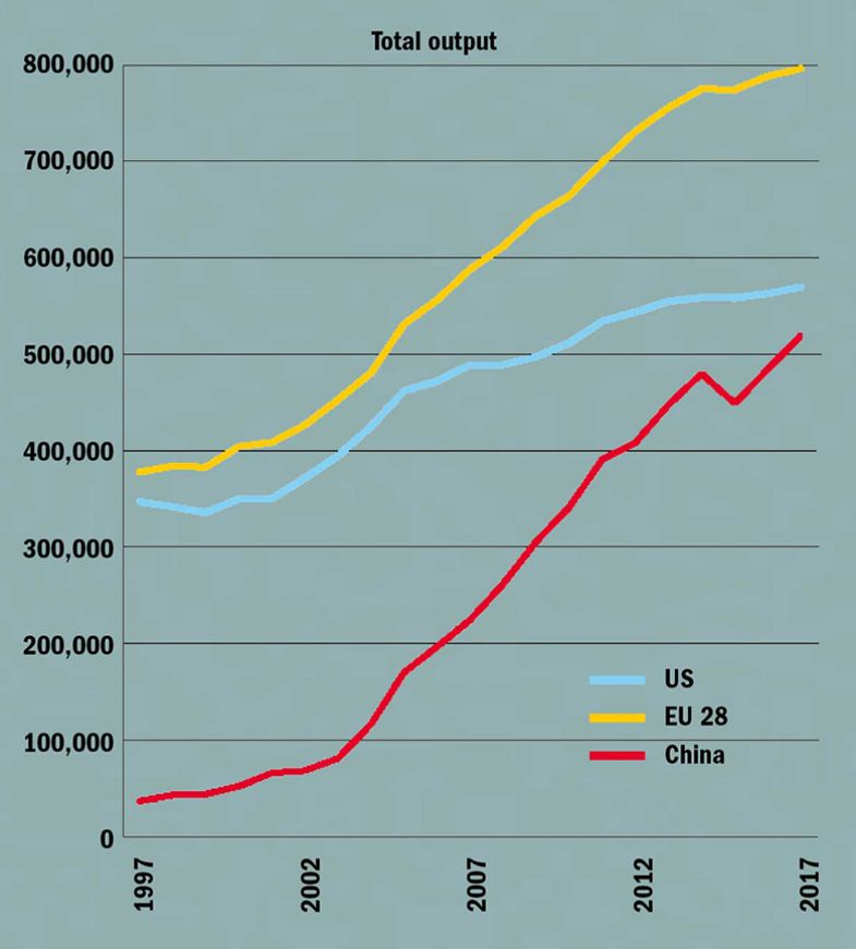 china-research-output