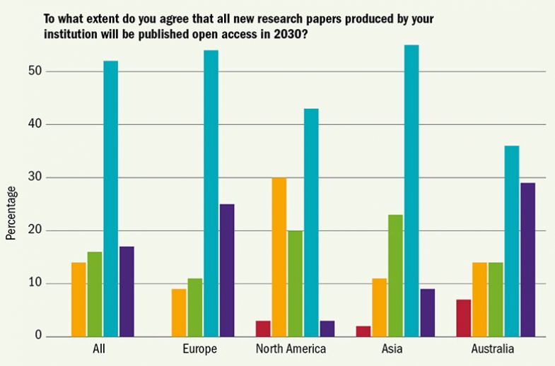 open-access-papers