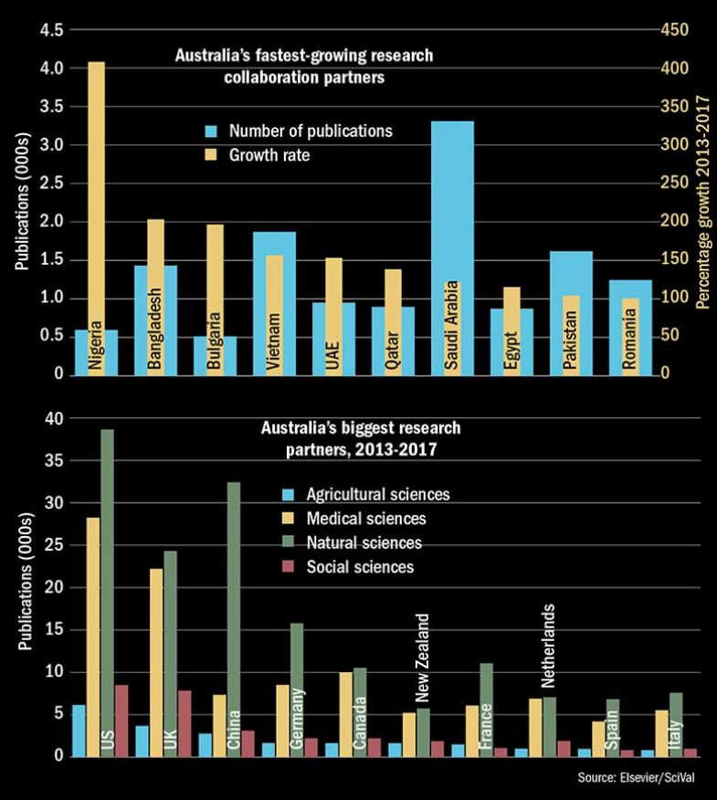 research-partner-graphs