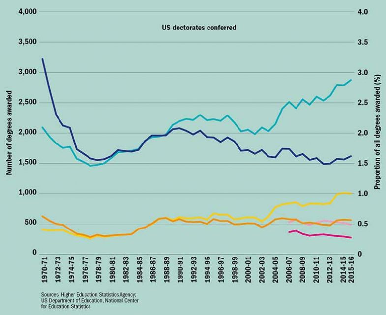 uk-us-chemistry-3