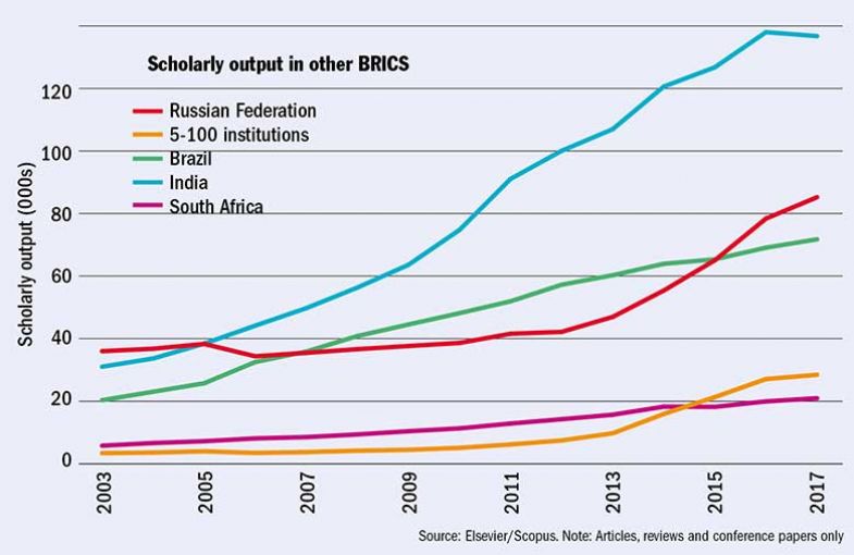 brics-output