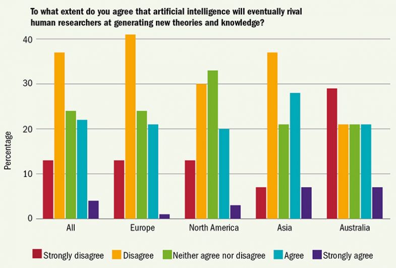 ai-research