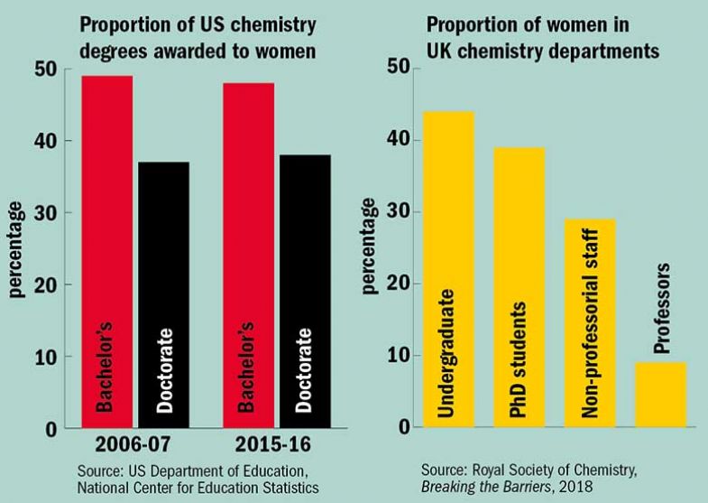 leaky-chemistry-pipeline