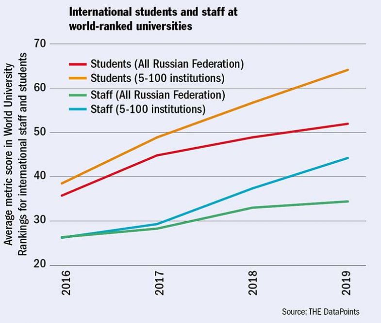 international-students