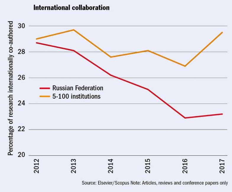 international-collaboration