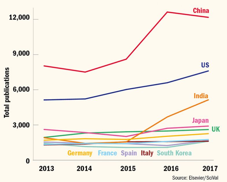 ai research output top 10