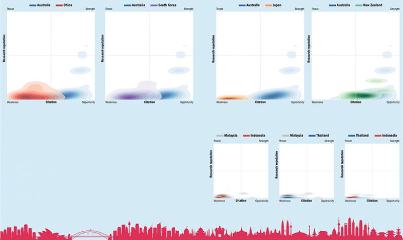 Graphic: high-impact research