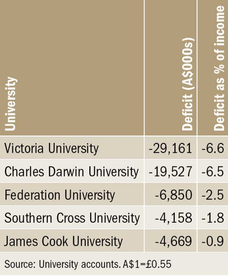 australia-largest-deficits