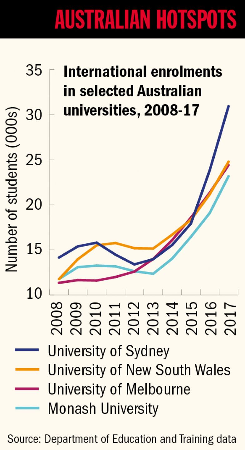 Small graph Australian hotspots