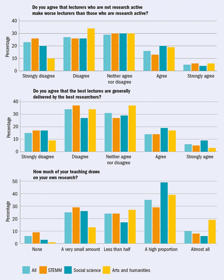 Survey respondents’ views (three bar graphs)