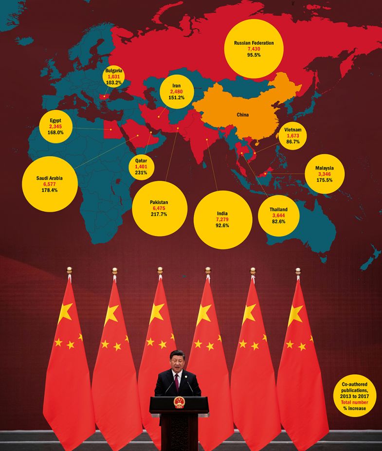 Growth in Chinese collaborations on Belt and Road route 