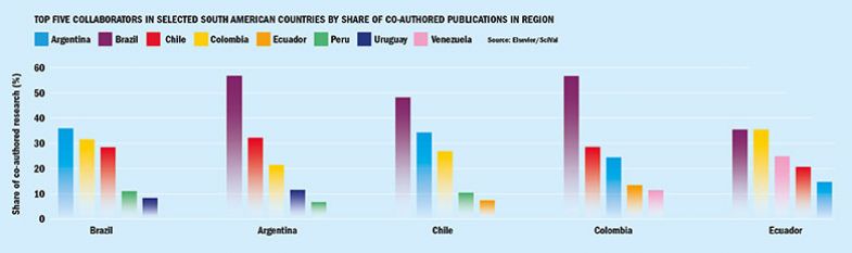 Collaborators chart