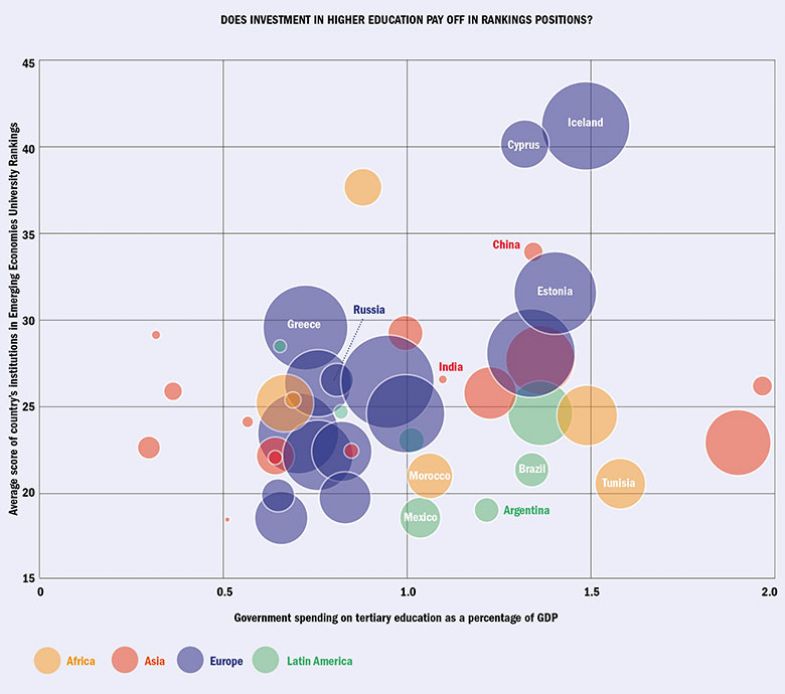 Emerging Economies 2020 graphic