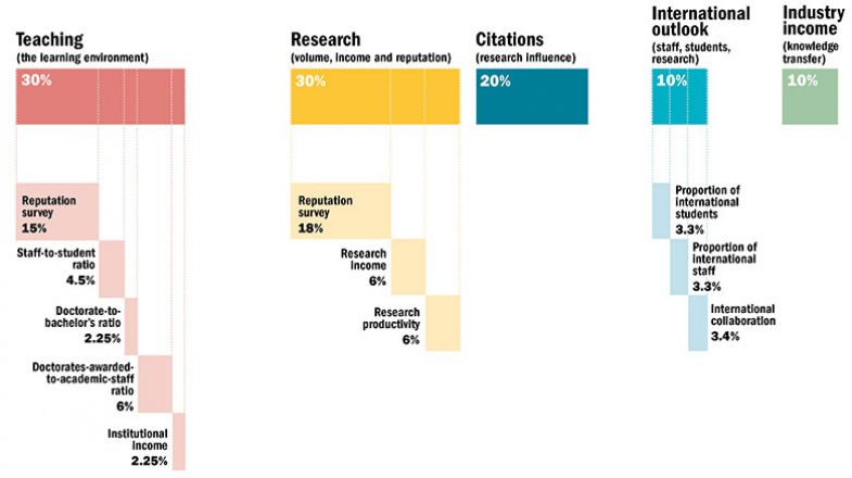 Emerging Economies rankings methodology table