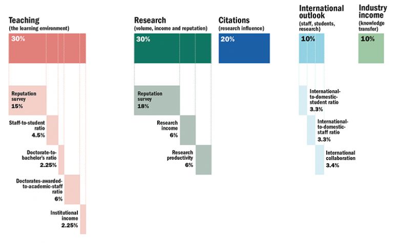 Emerging Economies Rankings 2018 methodology graph