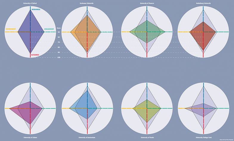 Europe Teaching Rankings 2018: charts (small)