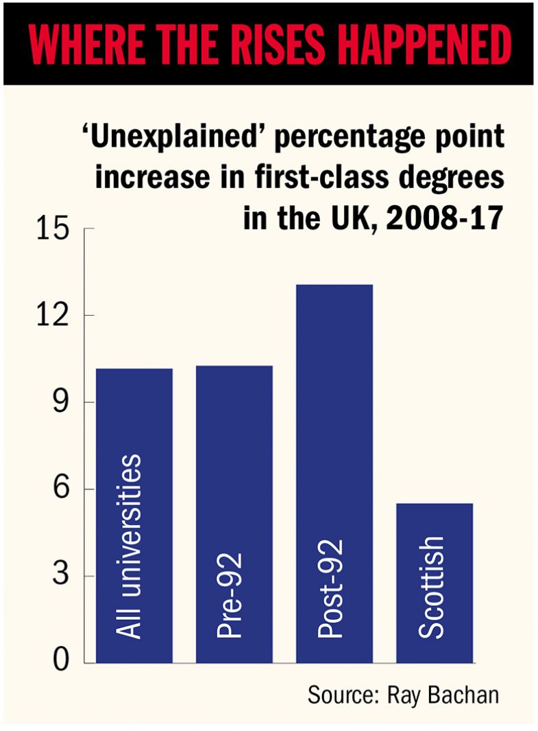 Graph: where the rises in firsts happened