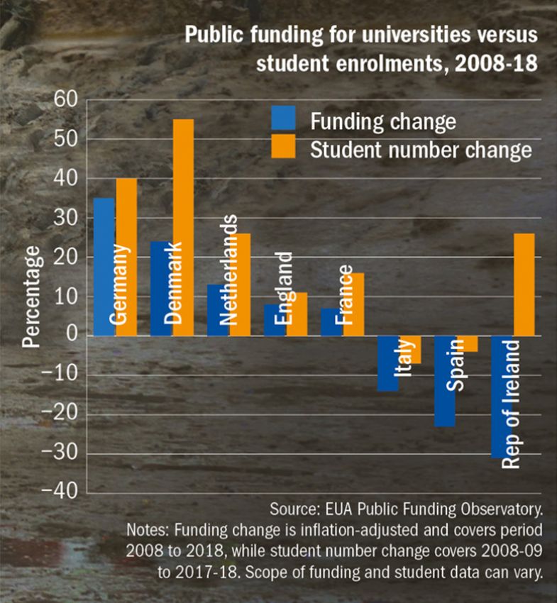 Institutions struggle to escape fiscal binds