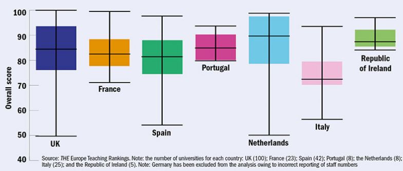 gender balance graph