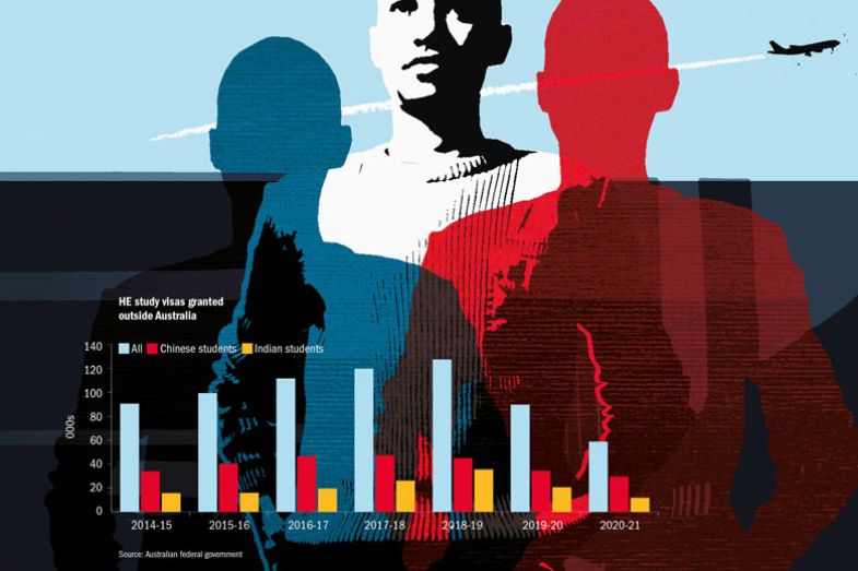 Graph of HE study visas granted outside Australia with illustration of three people and plane in background