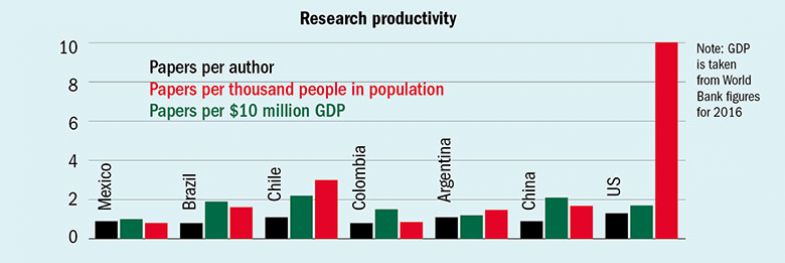 mexico productivity