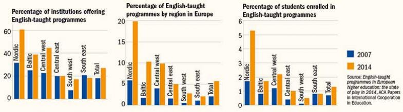 Graph: global lingo