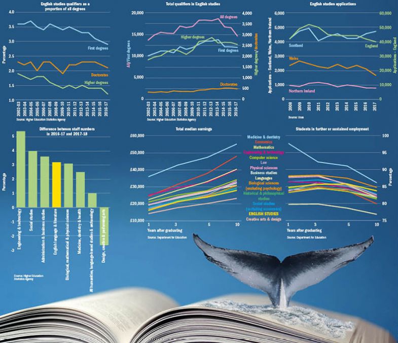 Data on English studies