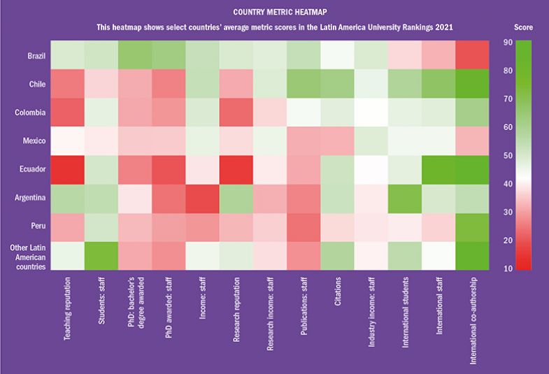 Country metric heatmap