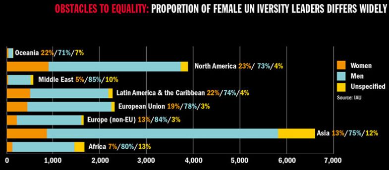 Female university leaders chart