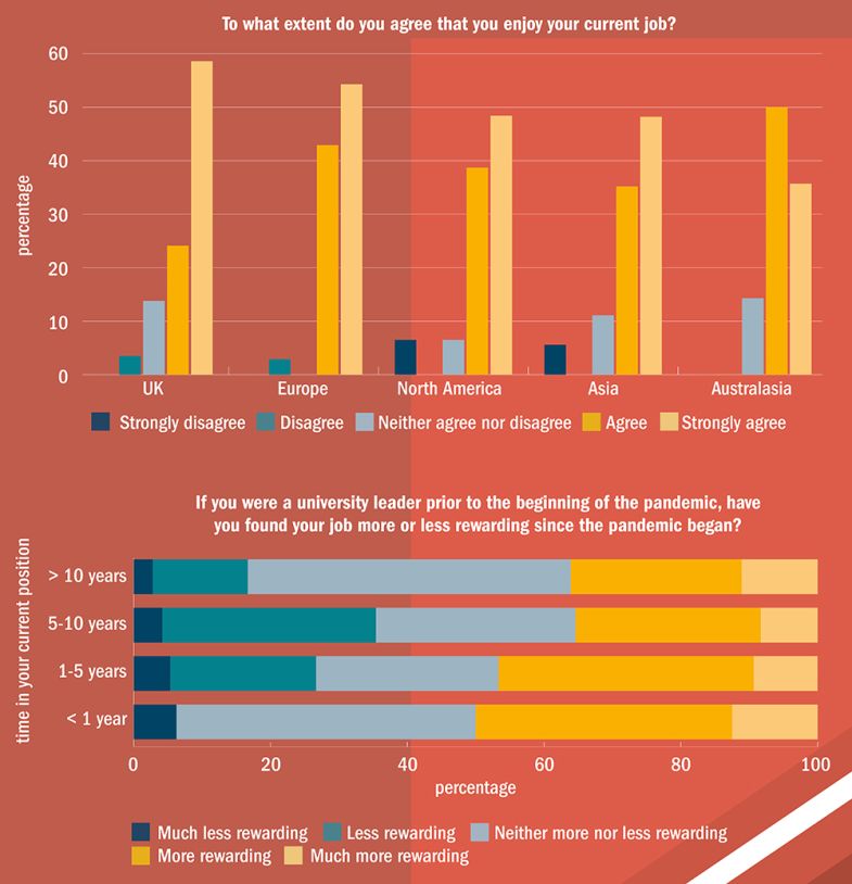 The effect of the pandemic on leaders’ job satisfaction