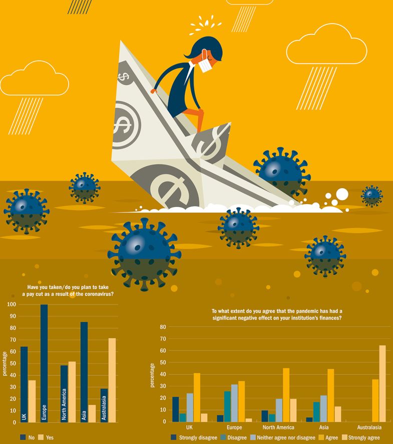 The effect of the pandemic on personal and institutional finances