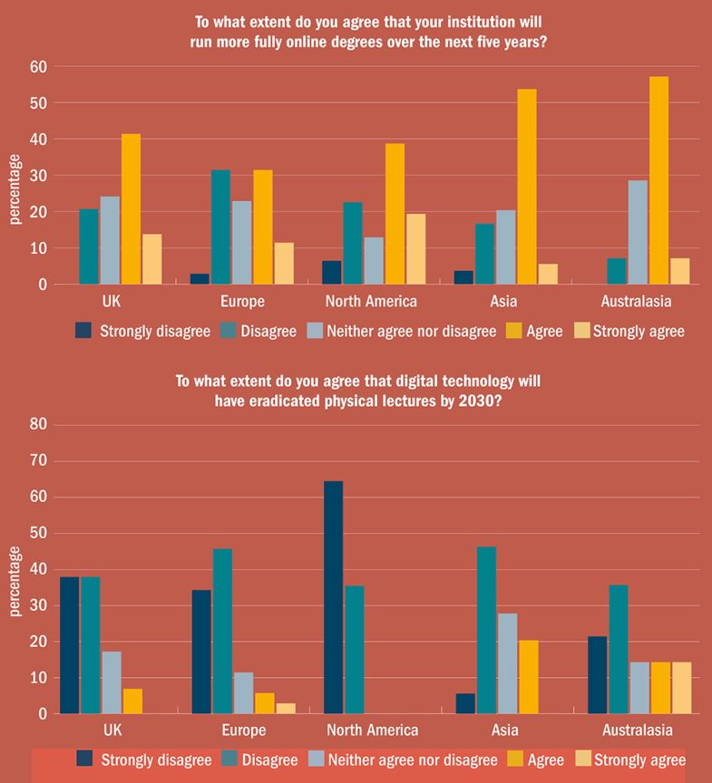 Will degrees and lectures move online?