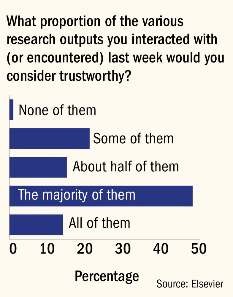 Levels of trust